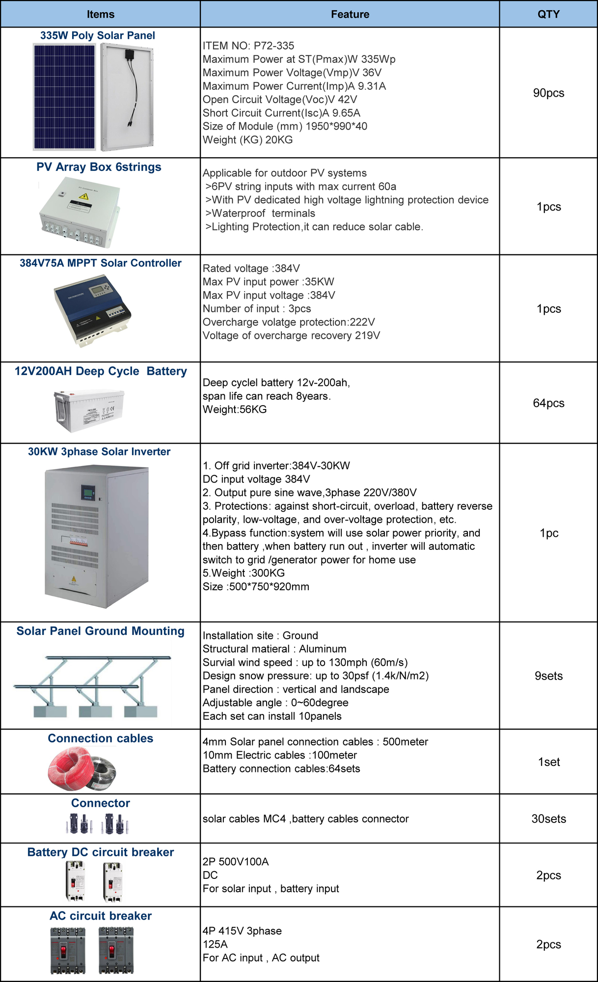 30KW-Off-Grid-solar-system.jpg