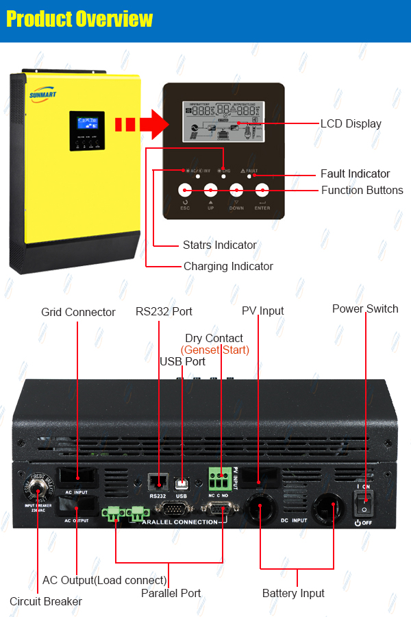 VII 5KW On Off Gird Hybrid inverter - Foshan Sunmart Electronic Co., Ltd.