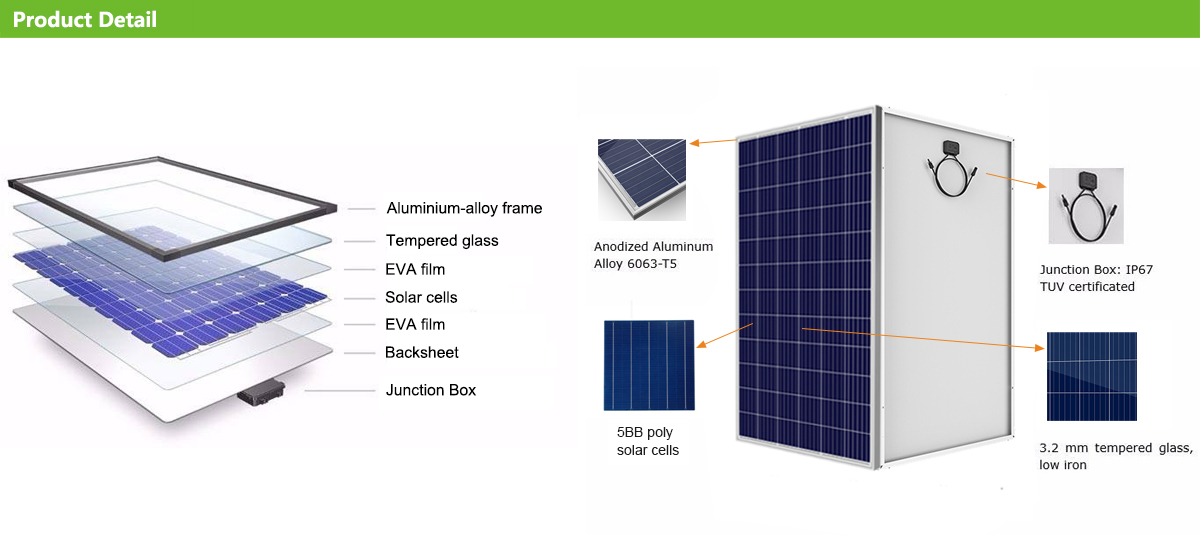Poly Solar PaneL 300W - 330W - Foshan Sunmart Electronic Co., Ltd.
